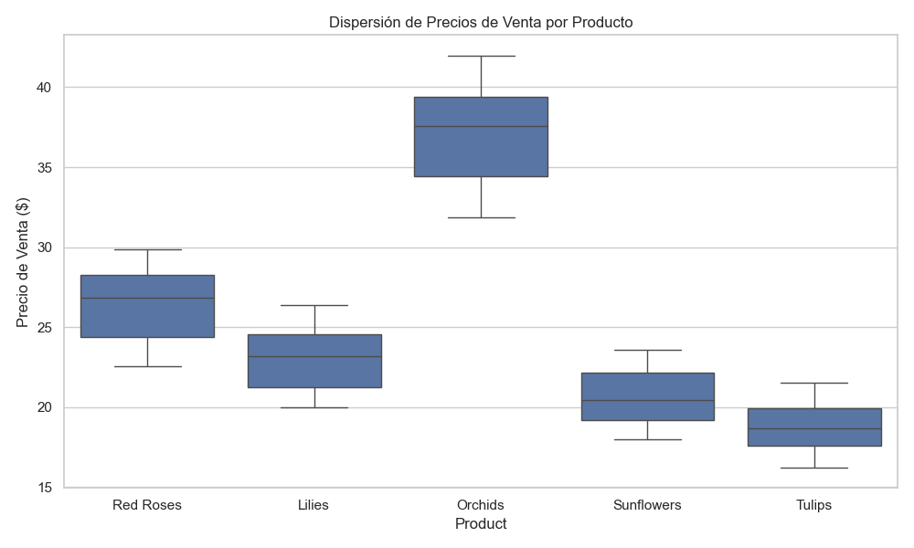 Boxplot Analysis